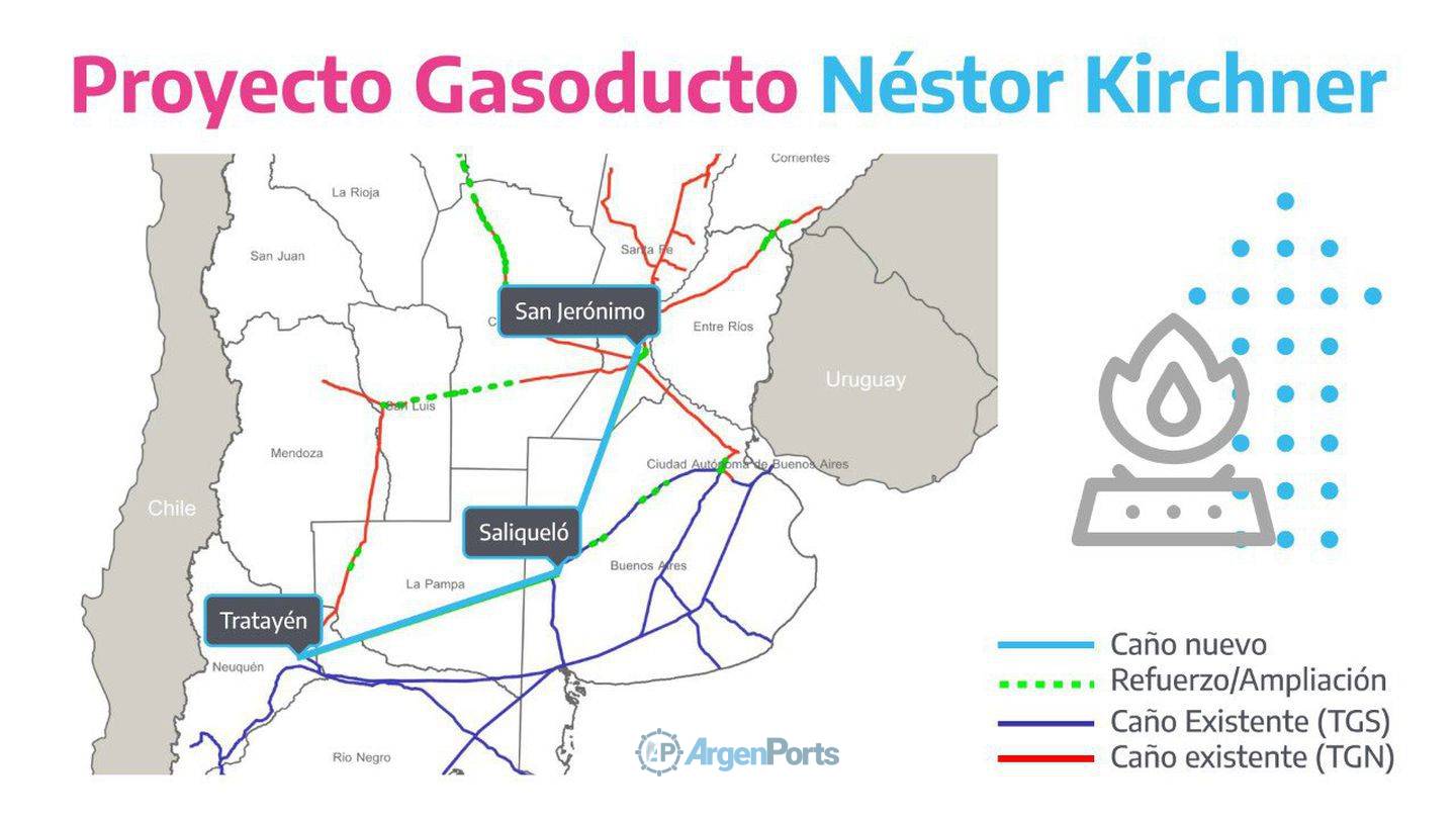 mapa gasoducto kirchner